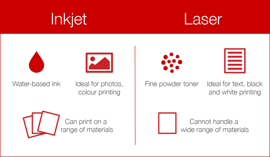 inkjet printer or a laser printer